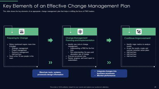 Responsibilities_Of_Project_Management_Office_In_Implementing_Digitalization_Plan_Ppt_PowerPoint_Presentation_Complete_Deck_With_Slides_Slide_23.jpg
