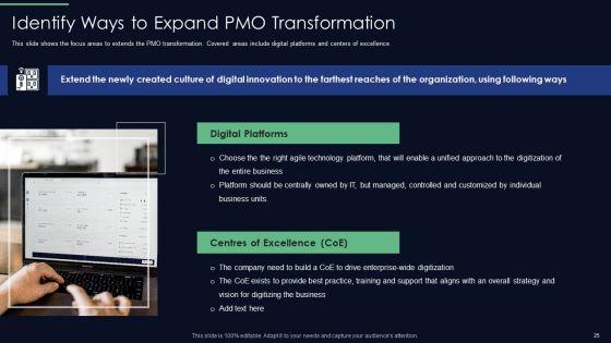 Responsibilities_Of_Project_Management_Office_In_Implementing_Digitalization_Plan_Ppt_PowerPoint_Presentation_Complete_Deck_With_Slides_Slide_25.jpg