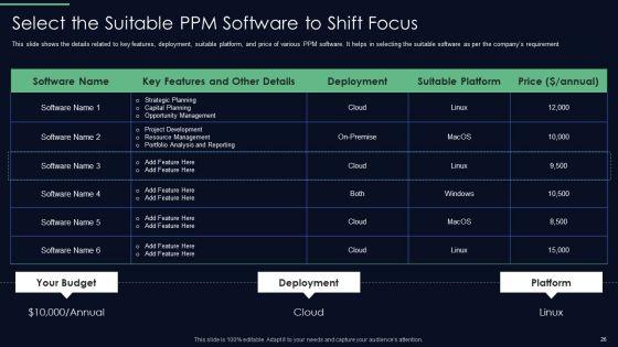 Responsibilities_Of_Project_Management_Office_In_Implementing_Digitalization_Plan_Ppt_PowerPoint_Presentation_Complete_Deck_With_Slides_Slide_26.jpg