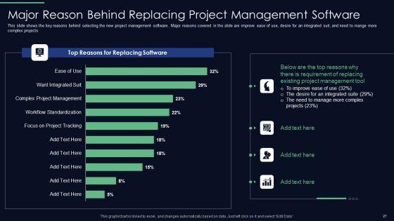 Responsibilities_Of_Project_Management_Office_In_Implementing_Digitalization_Plan_Ppt_PowerPoint_Presentation_Complete_Deck_With_Slides_Slide_27.jpg