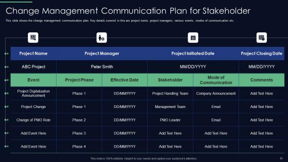 Responsibilities_Of_Project_Management_Office_In_Implementing_Digitalization_Plan_Ppt_PowerPoint_Presentation_Complete_Deck_With_Slides_Slide_31.jpg