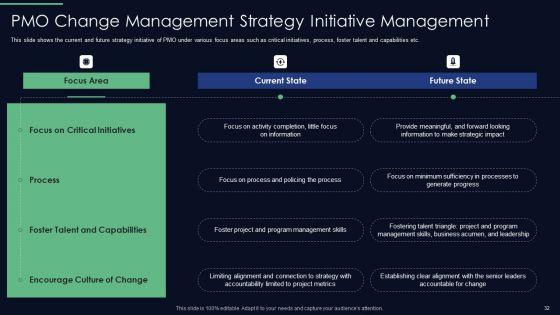 Responsibilities_Of_Project_Management_Office_In_Implementing_Digitalization_Plan_Ppt_PowerPoint_Presentation_Complete_Deck_With_Slides_Slide_32.jpg