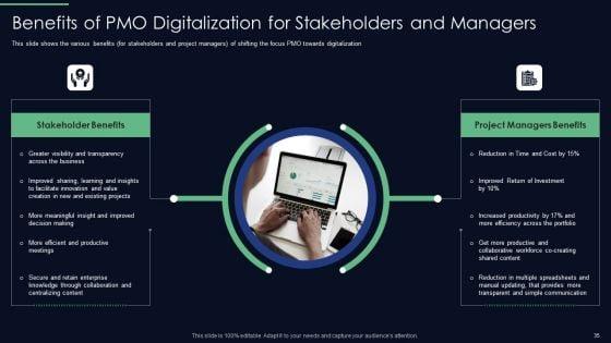 Responsibilities_Of_Project_Management_Office_In_Implementing_Digitalization_Plan_Ppt_PowerPoint_Presentation_Complete_Deck_With_Slides_Slide_35.jpg