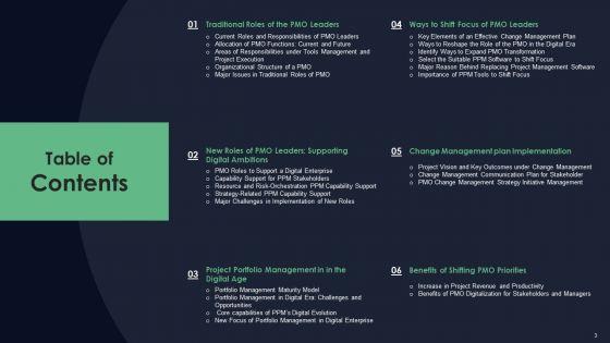 Responsibilities_Of_Project_Management_Office_In_Implementing_Digitalization_Plan_Ppt_PowerPoint_Presentation_Complete_Deck_With_Slides_Slide_3.jpg