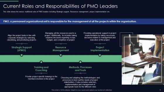 Responsibilities_Of_Project_Management_Office_In_Implementing_Digitalization_Plan_Ppt_PowerPoint_Presentation_Complete_Deck_With_Slides_Slide_5.jpg