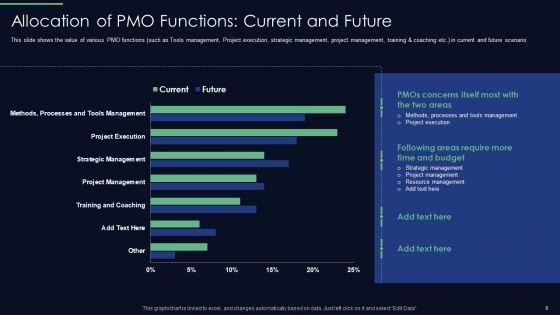 Responsibilities_Of_Project_Management_Office_In_Implementing_Digitalization_Plan_Ppt_PowerPoint_Presentation_Complete_Deck_With_Slides_Slide_6.jpg