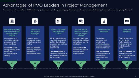 Responsibilities_Of_Project_Management_Office_In_Implementing_Digitalization_Plan_Ppt_PowerPoint_Presentation_Complete_Deck_With_Slides_Slide_8.jpg