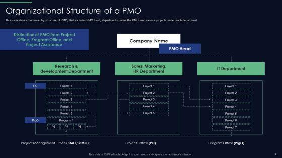 Responsibilities_Of_Project_Management_Office_In_Implementing_Digitalization_Plan_Ppt_PowerPoint_Presentation_Complete_Deck_With_Slides_Slide_9.jpg