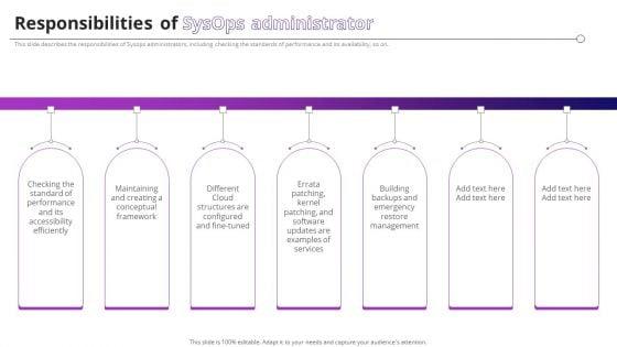 Responsibilities_Of_Sysops_Administrator_Ppt_PowerPoint_Presentation_File_Backgrounds_PDF_Slide_1.jpg