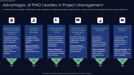 Responsibilities_Project_Management_Office_Implementing_Digitalization_Advantages_Of_PMO_Leaders_Portrait_PDF_Slide_1.jpg