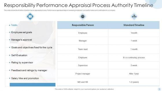 Responsibility_And_Authority_Timeline_Ppt_PowerPoint_Presentation_Complete_With_Slides_Slide_5.jpg