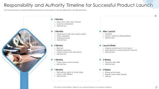 Responsibility_And_Authority_Timeline_Ppt_PowerPoint_Presentation_Complete_With_Slides_Slide_8.jpg