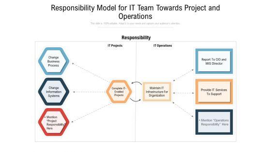 Responsibility_Model_For_IT_Team_Towards_Project_And_Operations_Ppt_PowerPoint_Presentation_Gallery_Smartart_PDF_Slide_1.jpg