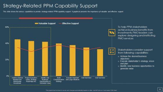 Responsibility_Of_Project_Management_Office_Team_To_Support_A_Digital_Company_Ppt_PowerPoint_Presentation_Complete_With_Slides_Slide_15.jpg