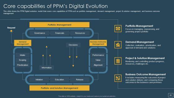 Responsibility_Of_Project_Management_Office_Team_To_Support_A_Digital_Company_Ppt_PowerPoint_Presentation_Complete_With_Slides_Slide_20.jpg