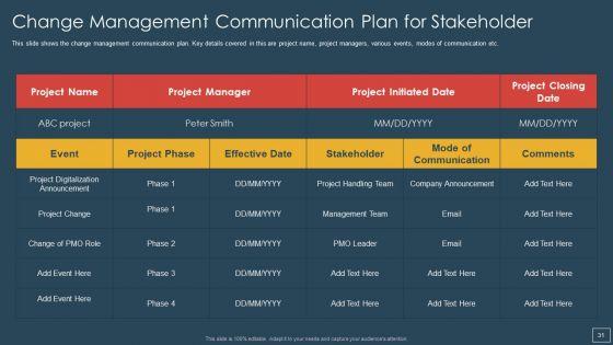 Responsibility_Of_Project_Management_Office_Team_To_Support_A_Digital_Company_Ppt_PowerPoint_Presentation_Complete_With_Slides_Slide_31.jpg