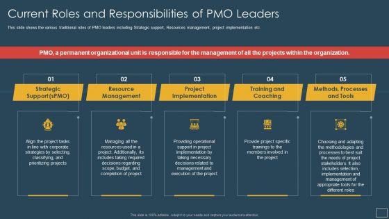 Responsibility_Project_Management_Office_Team_Support_Digital_Company_Current_Roles_Responsibilities_Brochure_PDF_Slide_1.jpg