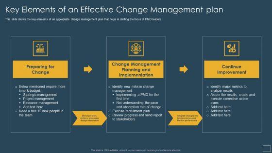 Responsibility_Project_Management_Office_Team_Support_Digital_Company_Key_Elements_Of_An_Effective_Rules_PDF_Slide_1.jpg