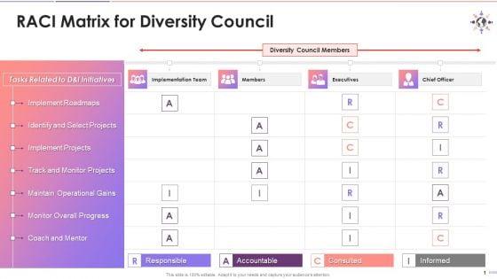 Responsible_Accountable_Consulted_Informed_Matrix_For_Diversity_Council_Training_Ppt_Slide_1.jpg
