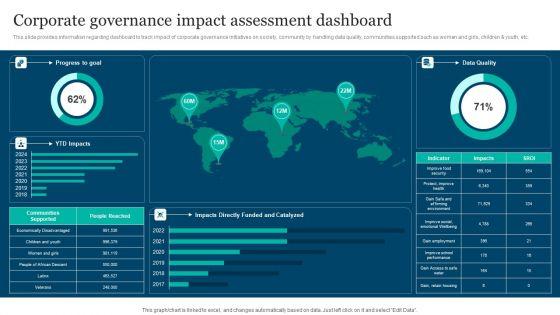 Responsible_Technology_Playbook_Corporate_Governance_Impact_Assessment_Dashboard_Slides_PDF_Slide_1.jpg