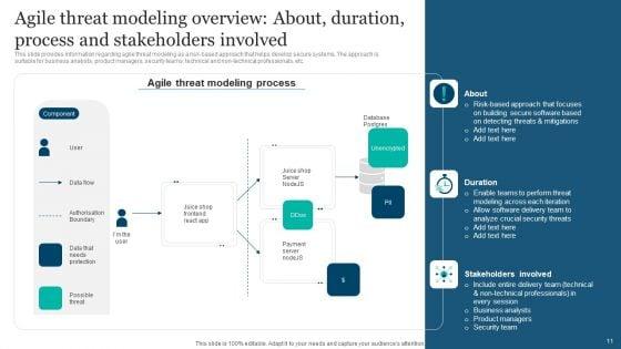 Responsible_Technology_Playbook_For_Leveraging_Corporate_Ethics_Ppt_PowerPoint_Presentation_Complete_Deck_With_Slides_Slide_11.jpg