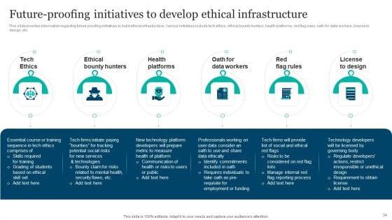 Responsible_Technology_Playbook_For_Leveraging_Corporate_Ethics_Ppt_PowerPoint_Presentation_Complete_Deck_With_Slides_Slide_34.jpg