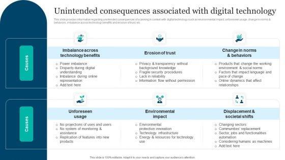 Responsible_Technology_Playbook_Unintended_Consequences_Associated_With_Digital_Portrait_PDF_Slide_1.jpg