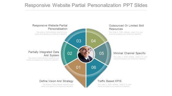Responsive_Website_Partial_Personalization_Ppt_Slides_1.jpg