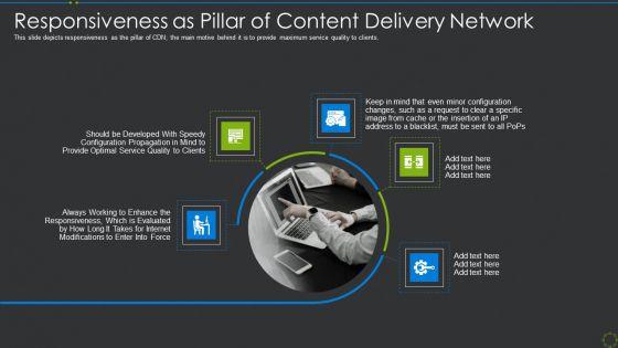 Responsiveness_As_Pillar_Of_Content_Delivery_Network_Ppt_Infographics_Format_Ideas_PDF_Slide_1.jpg