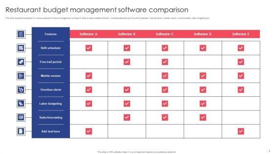 Restaurant_Budget_Management_Ppt_PowerPoint_Presentation_Complete_Deck_With_Slides_Slide_7.jpg