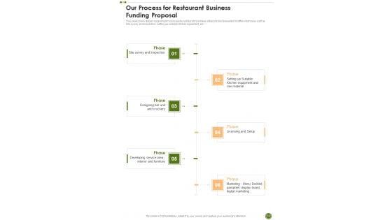 Restaurant_Business_Funding_Proposal_Example_Document_Report_Doc_Pdf_Ppt_Slide_10.jpg