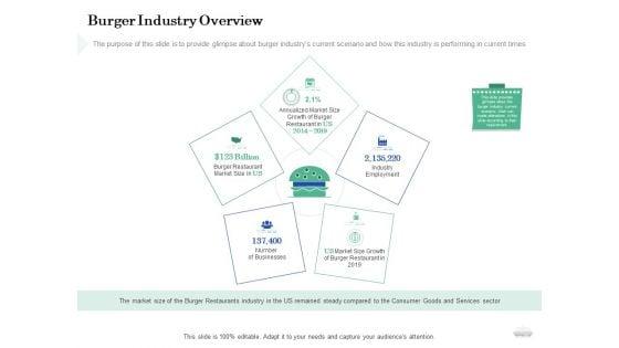 Restaurant_Business_Setup_Business_Plan_Burger_Industry_Overview_Structure_PDF_Slide_1.jpg