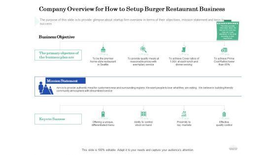 Restaurant_Business_Setup_Business_Plan_Company_Overview_For_How_To_Setup_Burger_Restaurant_Business_Information_PDF_Slide_1.jpg