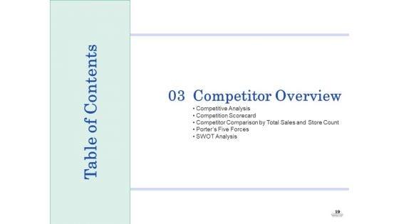 Restaurant_Business_Setup_Business_Plan_Ppt_PowerPoint_Presentation_Complete_Deck_With_Slides_Slide_19.jpg