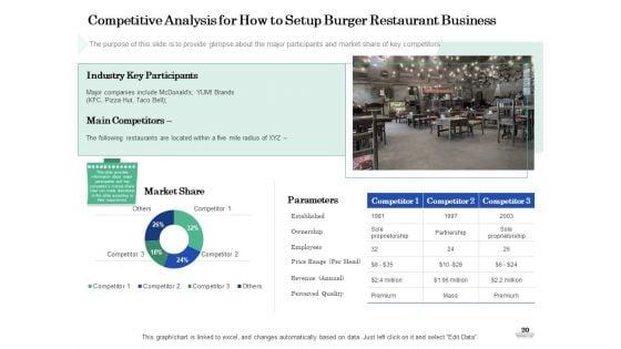 Restaurant_Business_Setup_Business_Plan_Ppt_PowerPoint_Presentation_Complete_Deck_With_Slides_Slide_20.jpg