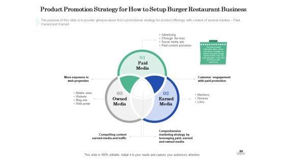 Restaurant_Business_Setup_Business_Plan_Ppt_PowerPoint_Presentation_Complete_Deck_With_Slides_Slide_30.jpg