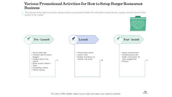 Restaurant_Business_Setup_Business_Plan_Ppt_PowerPoint_Presentation_Complete_Deck_With_Slides_Slide_31.jpg