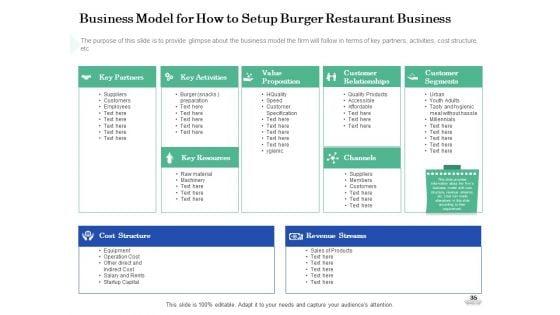 Restaurant_Business_Setup_Business_Plan_Ppt_PowerPoint_Presentation_Complete_Deck_With_Slides_Slide_35.jpg