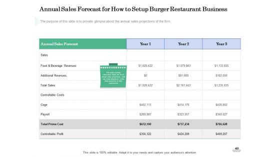 Restaurant_Business_Setup_Business_Plan_Ppt_PowerPoint_Presentation_Complete_Deck_With_Slides_Slide_43.jpg