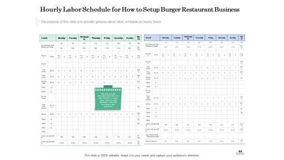 Restaurant_Business_Setup_Business_Plan_Ppt_PowerPoint_Presentation_Complete_Deck_With_Slides_Slide_44.jpg