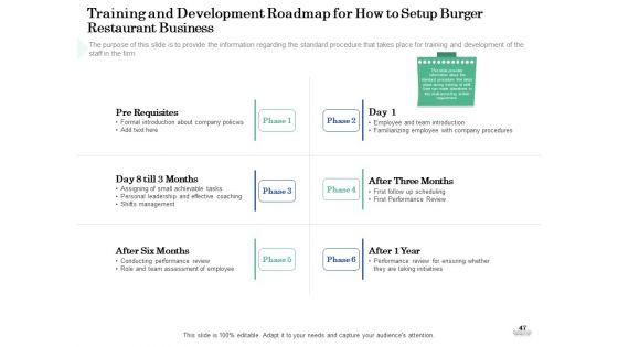 Restaurant_Business_Setup_Business_Plan_Ppt_PowerPoint_Presentation_Complete_Deck_With_Slides_Slide_47.jpg