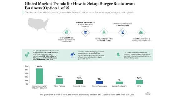 Restaurant_Business_Setup_Business_Plan_Ppt_PowerPoint_Presentation_Complete_Deck_With_Slides_Slide_5.jpg