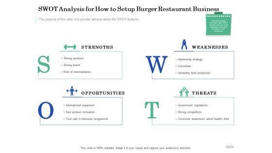 Restaurant_Business_Setup_Business_Plan_SWOT_Analysis_For_How_To_Setup_Burger_Restaurant_Business_Ideas_PDF_Slide_1.jpg