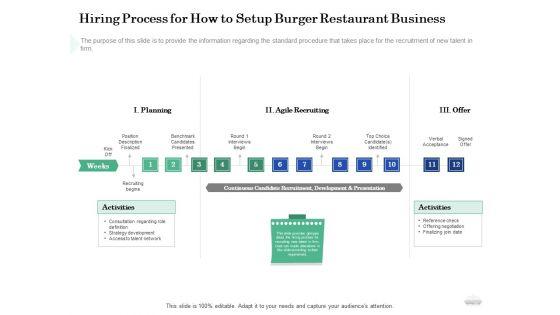 Restaurant_Business_Setup_Plan_Hiring_Process_For_How_To_Setup_Burger_Restaurant_Business_Topics_PDF_Slide_1.jpg