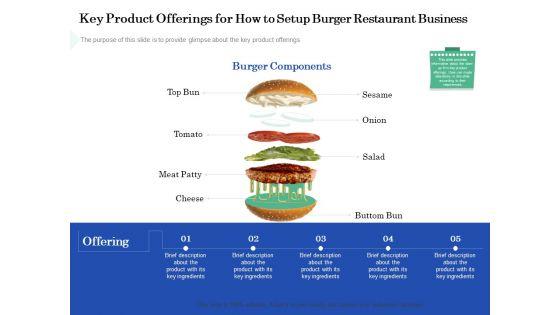Restaurant_Business_Setup_Plan_Key_Product_Offerings_For_How_To_Setup_Burger_Restaurant_Business_Designs_PDF_Slide_1.jpg