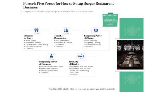 Restaurant_Business_Setup_Plan_Porters_Five_Forces_For_How_To_Setup_Burger_Restaurant_Business_Microsoft_PDF_Slide_1.jpg