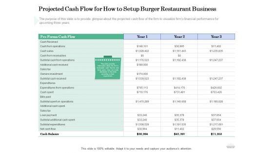 Restaurant_Business_Setup_Plan_Projected_Cash_Flow_For_How_To_Setup_Burger_Restaurant_Business_Slides_PDF_Slide_1.jpg