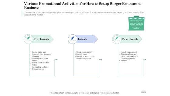 Restaurant_Business_Setup_Plan_Various_Promotional_Activities_For_How_To_Setup_Burger_Restaurant_Business_Summary_PDF_Slide_1.jpg
