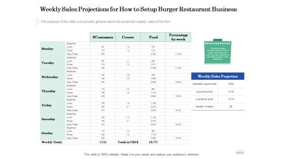 Restaurant_Business_Setup_Plan_Weekly_Sales_Projections_For_How_To_Setup_Burger_Restaurant_Business_Clipart_PDF_Slide_1.jpg