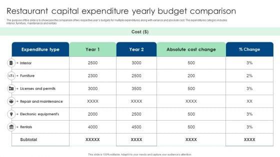 Restaurant_Capital_Expenditure_Yearly_Budget_Comparison_Ppt_Professional_Guide_PDF_Slide_1.jpg